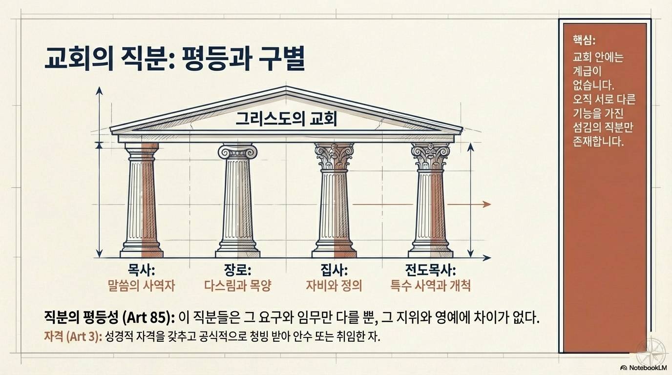 슬라이드 4: 교회의 직분: 평등과 구별