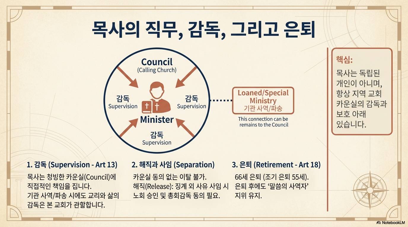 슬라이드 7: 목사의 직무, 감독, 그리고 은퇴