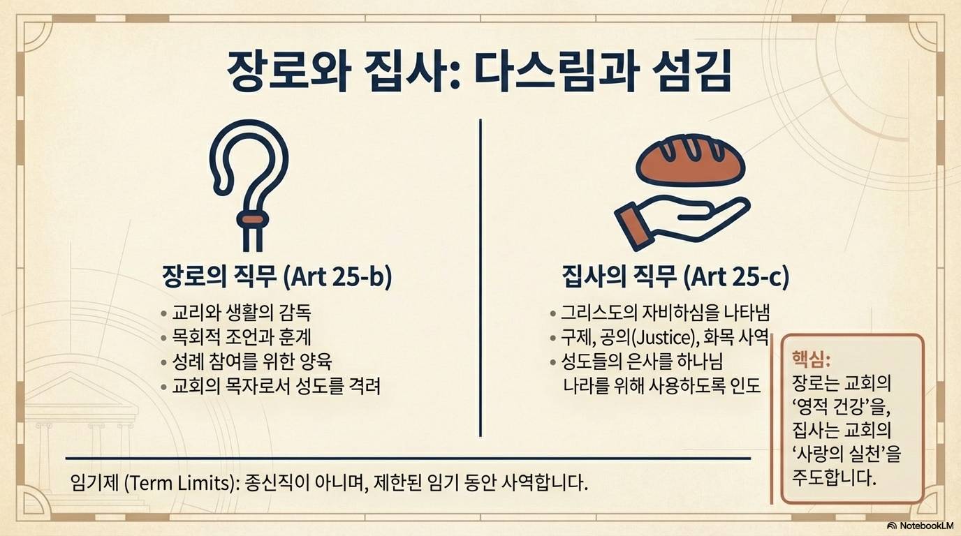 슬라이드 8: 장로와 집사: 다스림과 섬김