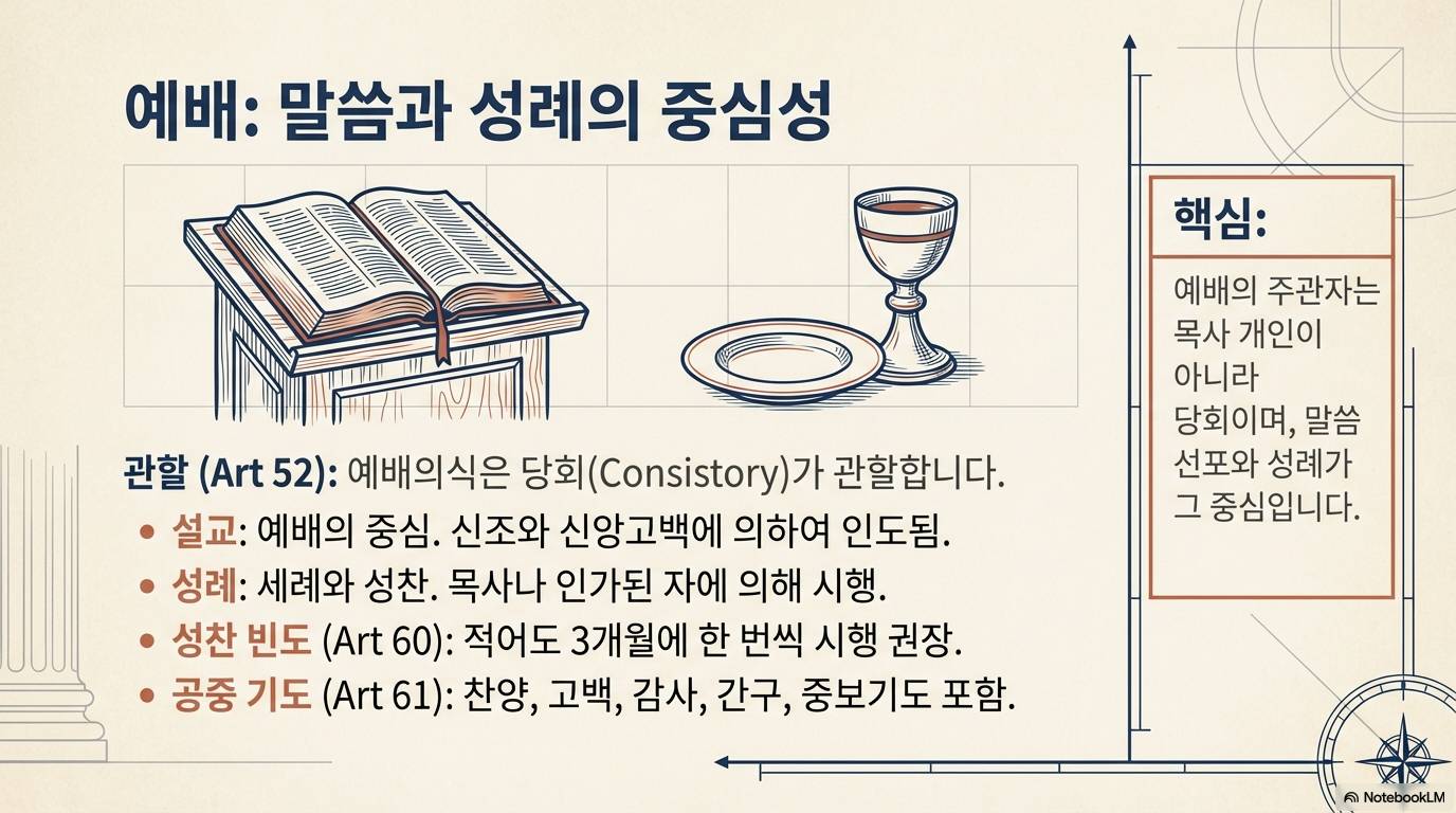 슬라이드 11: 예배: 말씀과 성례의 중심성