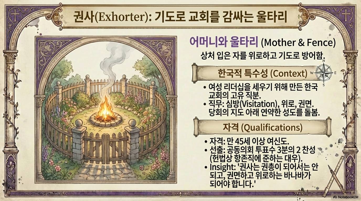 슬라이드 7: 권사(Exhorter): 기도로 교회를 감싸는 울타리