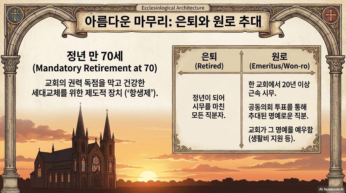 슬라이드 11: 아름다운 마무리: 은퇴와 원로 추대